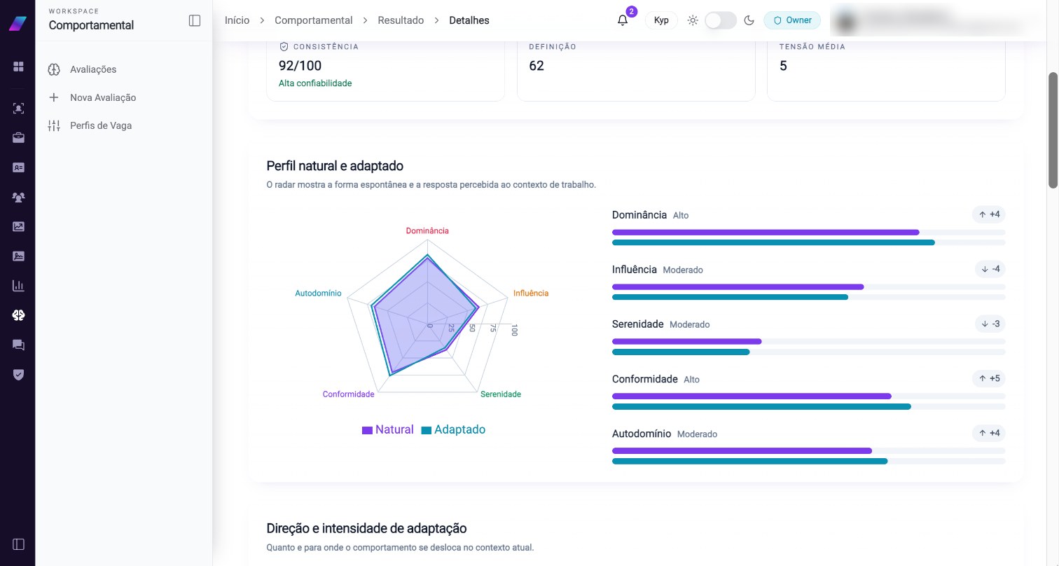 Relatório comportamental com o radar dos 5 eixos na Kyp
